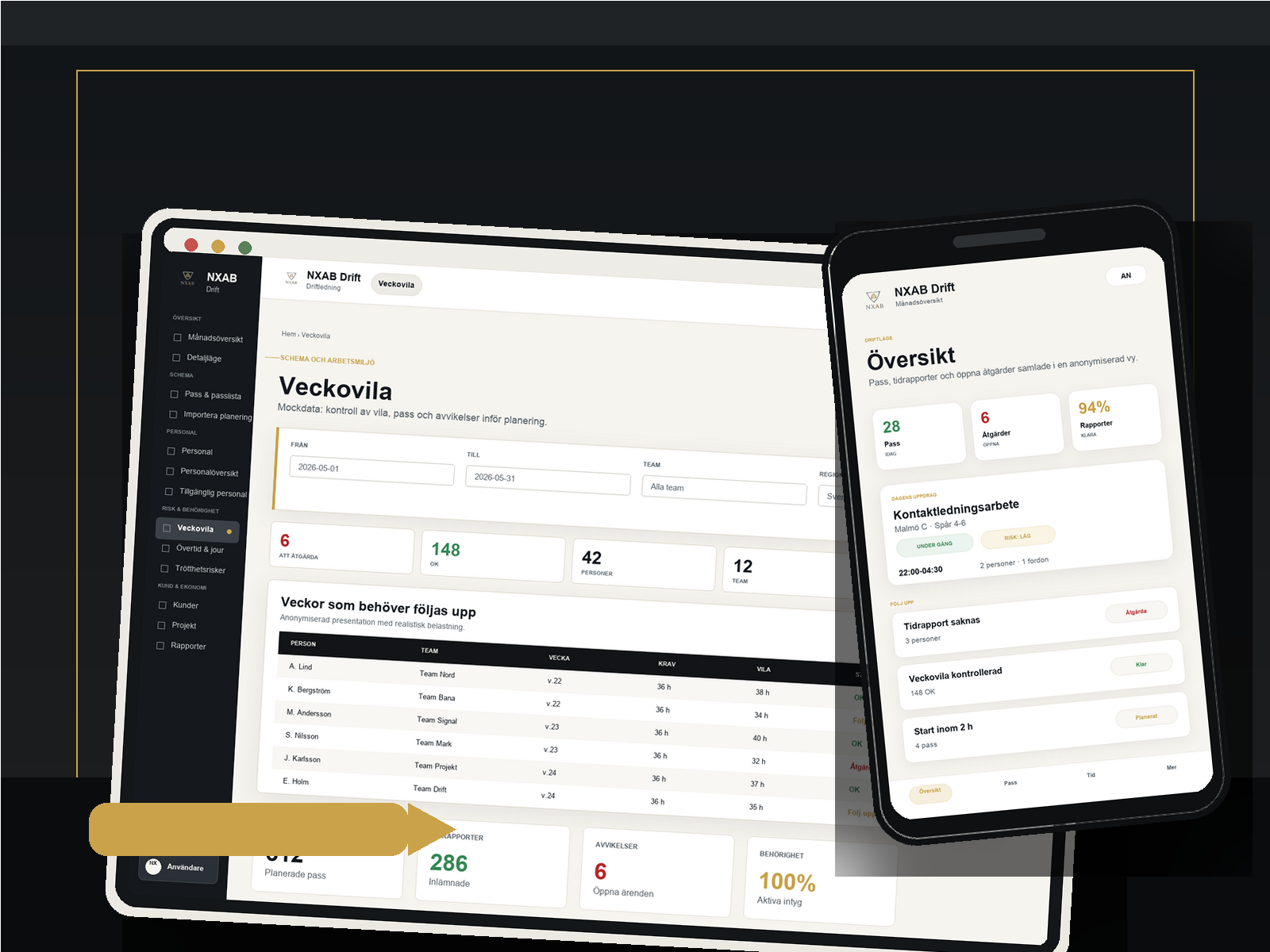 NXAB:s digitala plattform för webb och mobil